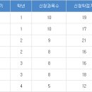 NEW 효디딤돌 동아리원들만을 위한 꿀팁 Part.10 - B(終) 이미지