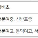 서초대로1길 34 (3) 이미지
