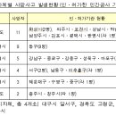 동신토건㈜ 이미지