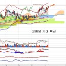 한국전력(015760) - 고배당 기대 확산 이미지