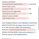 093)August 18th, 2026 'Lebanon Abolished The Death Penalty' 이미지