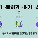 왕초보 여행 영어회화 이미지