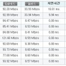 as받은 인터넷 속도측정 이거 어떻게 해석해야하나요 이미지