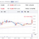 (주)삼일씨엔에스 이미지