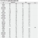 [수리논술] 2015 논술중심전형의 이해와 대비방안 이미지