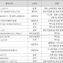 주식회사 엔엑스씨 네이버블로그