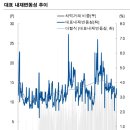 2019년 5월 옵션만기일 전망: 5월 옵션만기일 이후부터 MSCI 이벤트 관련 외국인 선물매도 출회 예상 이미지