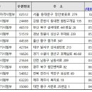 [원서접수]2025년 사회복지사 1급시험 원서접수 안내(12.2~6) 이미지