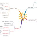교육사회학 이미지