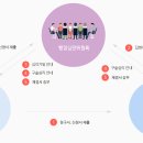 강남행정사무소 이미지