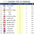 리더스투어 이미지