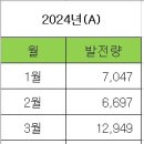 태양부동산공인중개사사무소 이미지