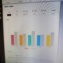 세종 영어 날다 원어민 영어회화 체험 후기