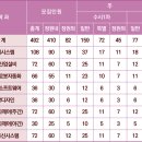 한국폴리텍대학 대전캠퍼스 이미지