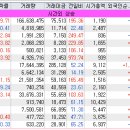 밸류디엔씨