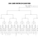 2024년 이마트배 고교야구대회 4월 4일부터 이미지