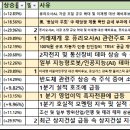 와이제이헬스케어 이미지