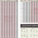 현대힐스테이트 이진베이시티 이미지