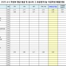 해신바이오 이미지