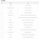 cu원주무실대로점 이미지
