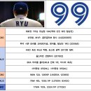 류현진 MLB 최종 성적 이미지