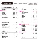 초이비