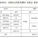 고양시수어통역센터 2023년도 후원금 결산 공고 이미지