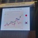 소비재 : 저 PBR 투자 바로보기