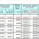 [일용임금] 2025년 1월 1일 이후~ 이미지