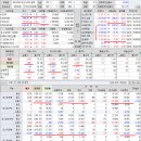 2023년 3월 16일(목) : 은행 파산 불안 심리 지속, 연준 금리 긴축 스톱 예상, 외인 수급 주목 이미지