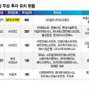 세이프키친 이미지