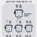 인터컴 네이버블로그