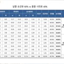 샤롯데부동산공인중개사사무소 이미지