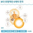 헬스트론 | 헬스트론 44일 체험 후기