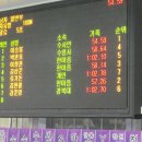 제10회 대구시설공단이사장배 전국마스터즈 수영대회 결과_11년10월20일 이미지