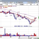 장로드 부자클럽 주식종목추천 (7월 23일) 이미지