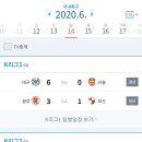 2020 K리그1 서울vs대구 이미지