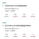 퇴직금 DC형 잘 아는여시 이제 처음 운용해보려는데 이미지