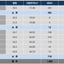 남양별내2 이미지