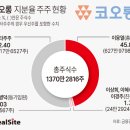 코오롱모빌리티그룹㈜ 이미지