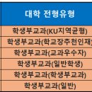 ＜2027학년도 수시모집 전형별 톺아 보기 ＞(1편) 수시 학생부교과전형에서 학생부의 성적 쓰임새 이미지