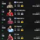 밀란 | FC온라인 10조 AC밀란 스쿼드 후기