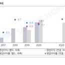 삼성화장품소매