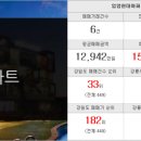 입암중앙 공인중개사사무소 이미지