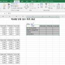 컴퓨터활용능력2급 이미지