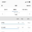 브래드하루