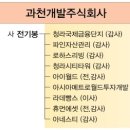 상원건설 주식회사 이미지