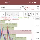 비큐랩 티스토리