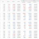 금촌상수도정수장