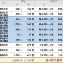 장호원 관광 주유소 이미지